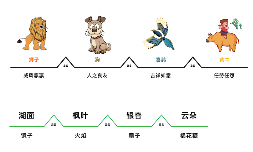 寻简思维导图电脑版