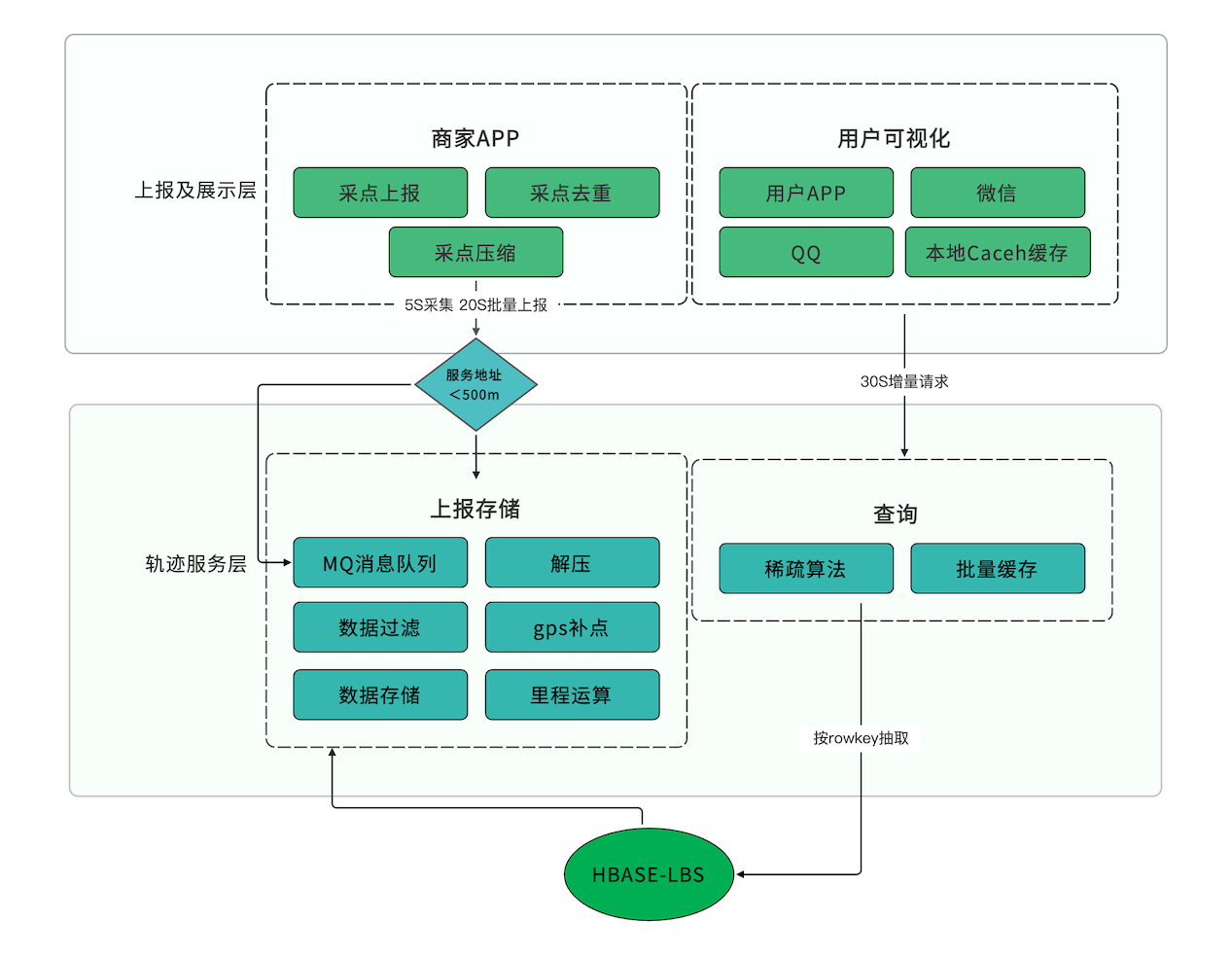 寻简思维导图电脑版