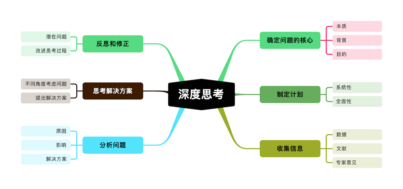 寻简思维导图免费版