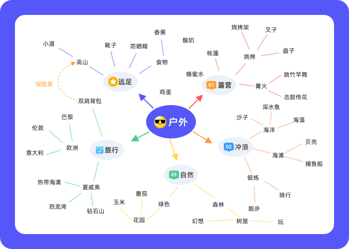 MindNow思维导图电脑版