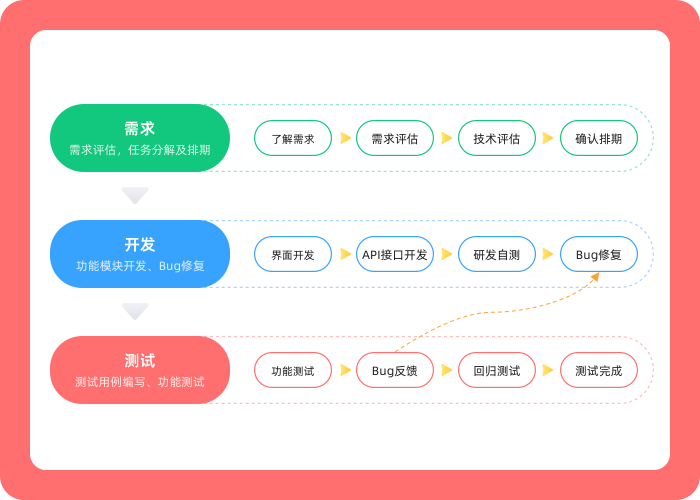 MindNow思维导图电脑版