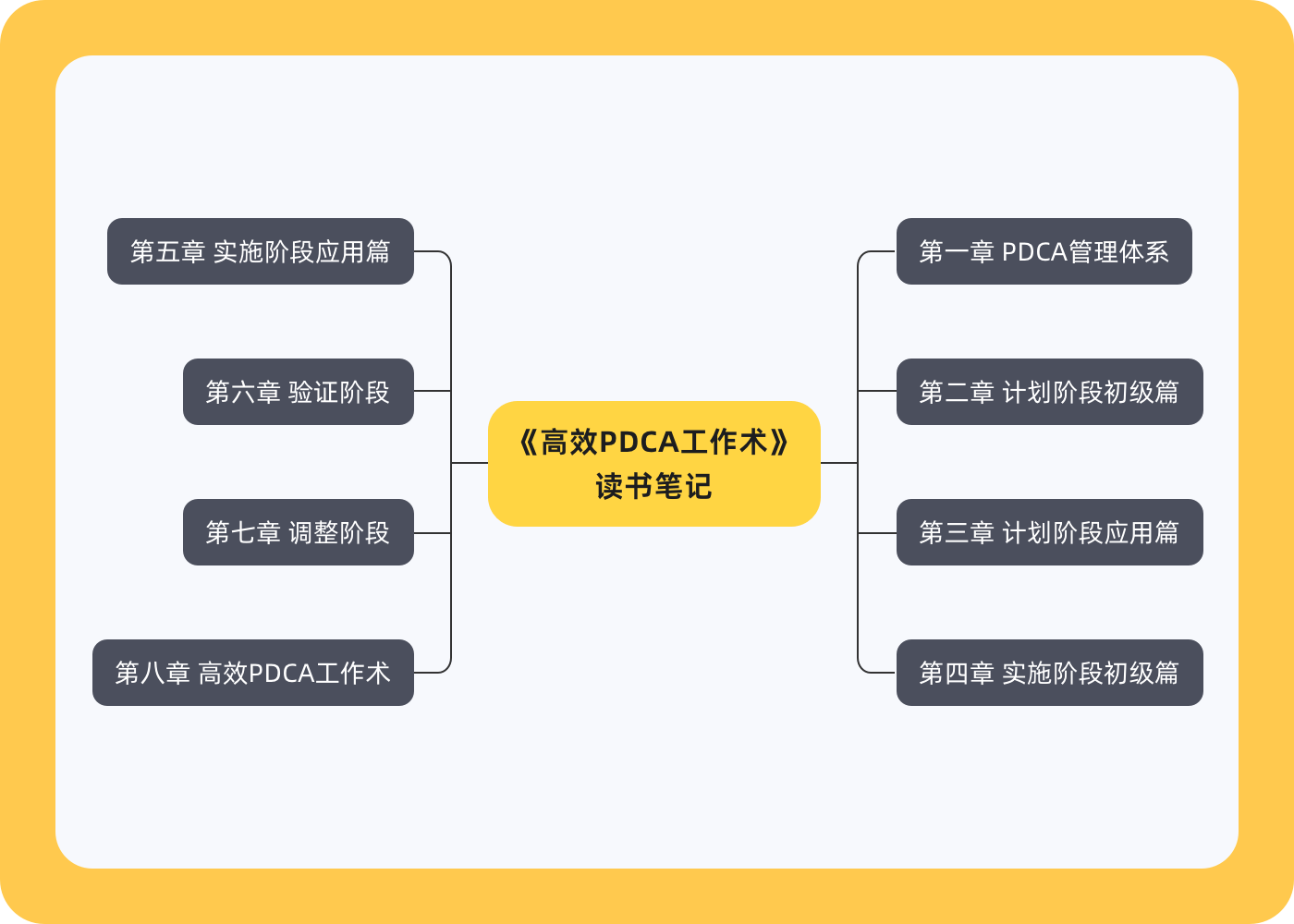 MindNow思维导图电脑版