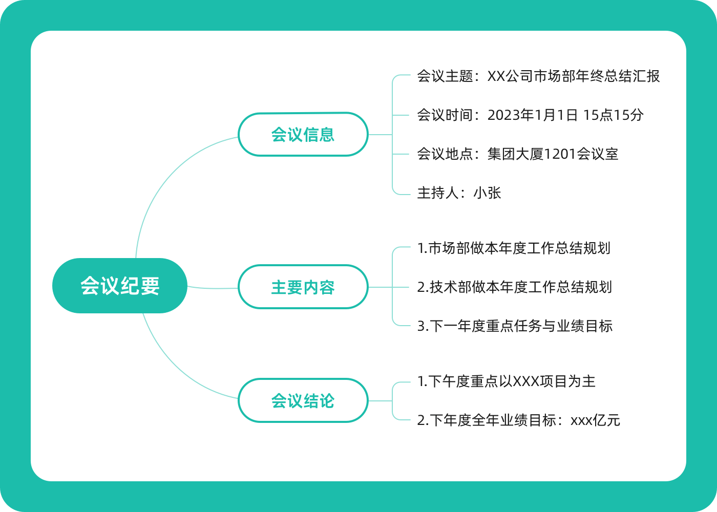 MindNow思维导图电脑版