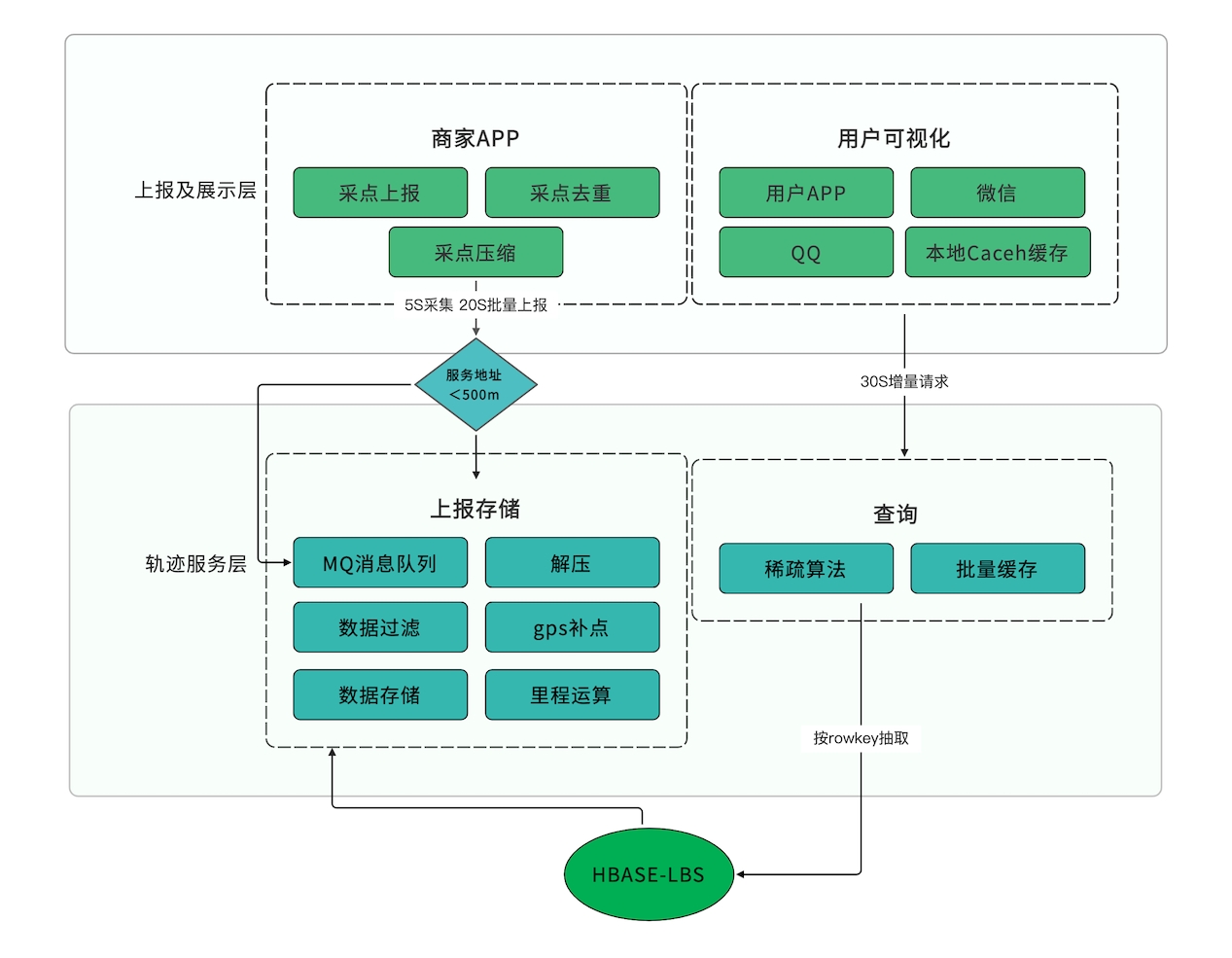 寻简思维导图免费版