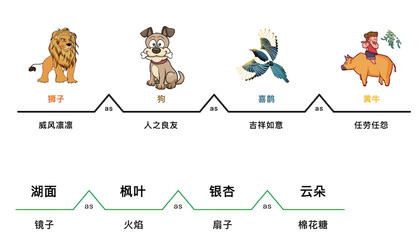 寻简思维导图免费版