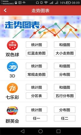 正版够力七星彩奖表app