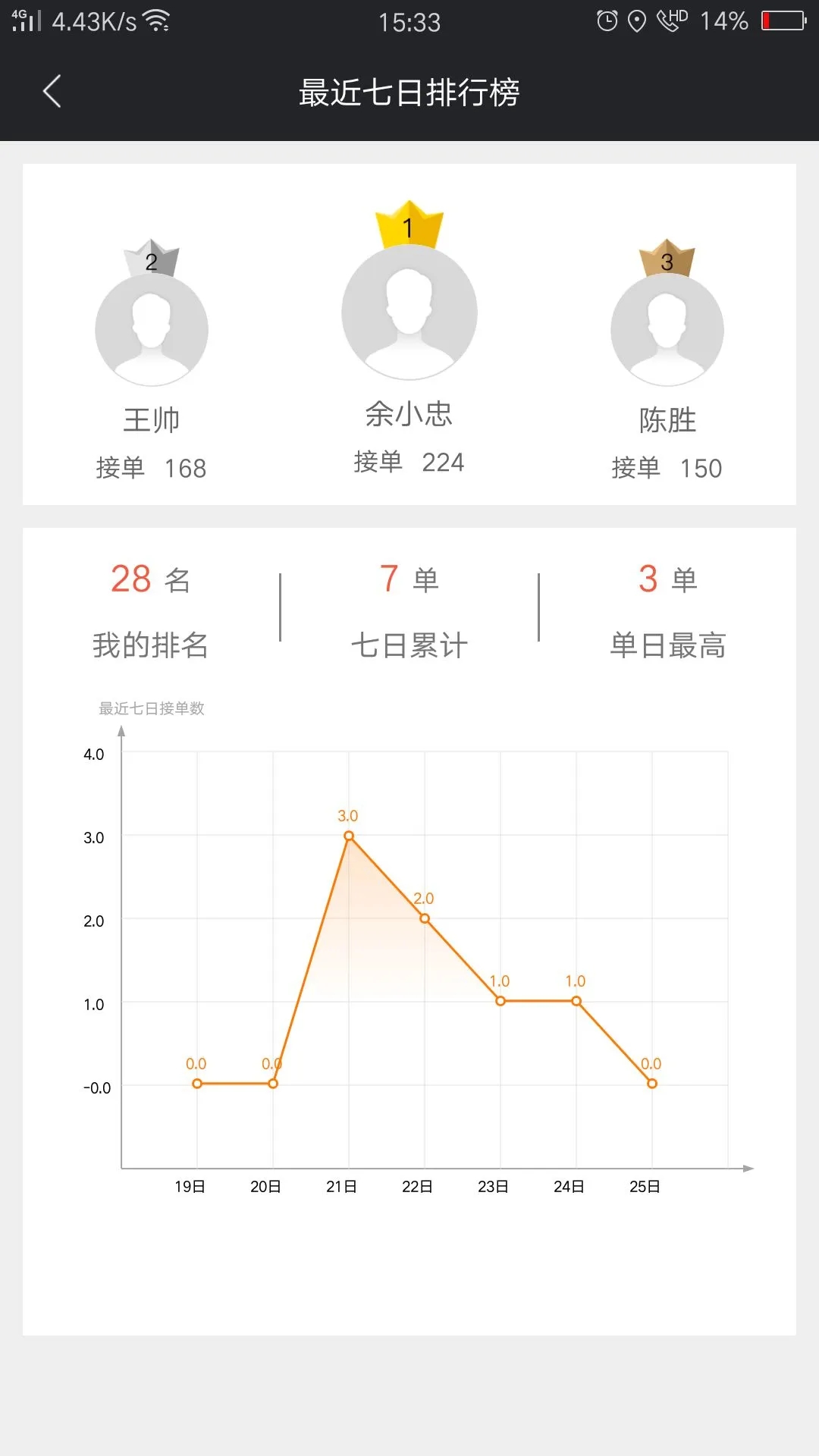 爱跑腿骑士版官方App