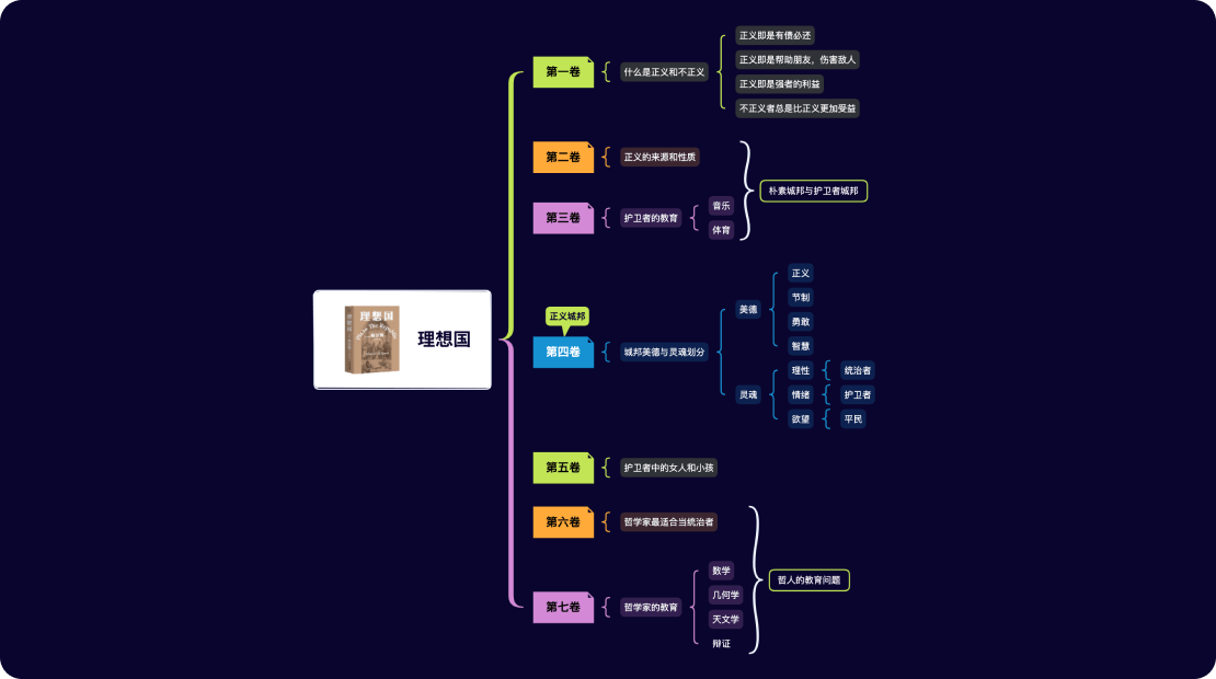 Xmind(不限节点)