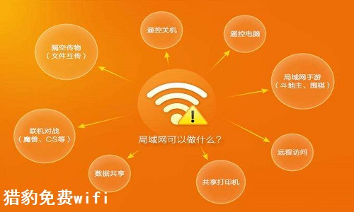 猎豹免费WiFi最新版