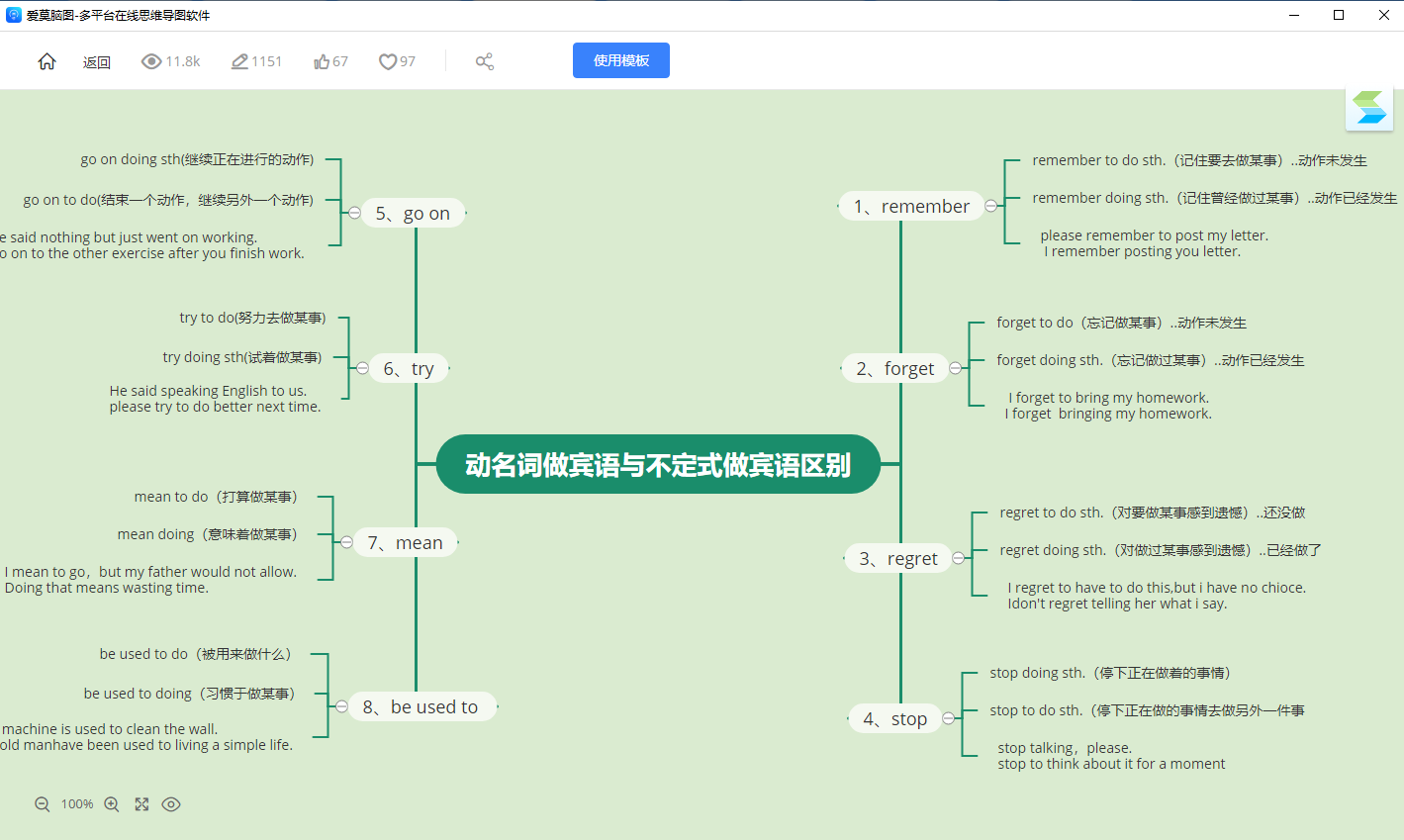 爱莫脑图绿色版