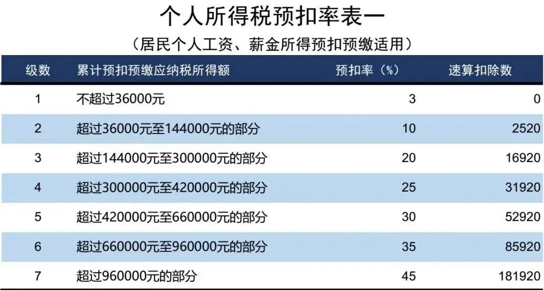 个人所得税2024官方版