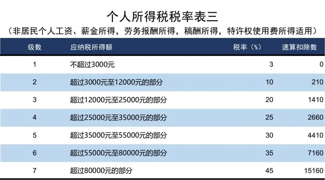 个人所得税2024官方版