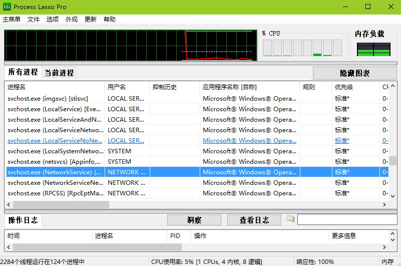 Process Lasso(进程优化工具)中文版