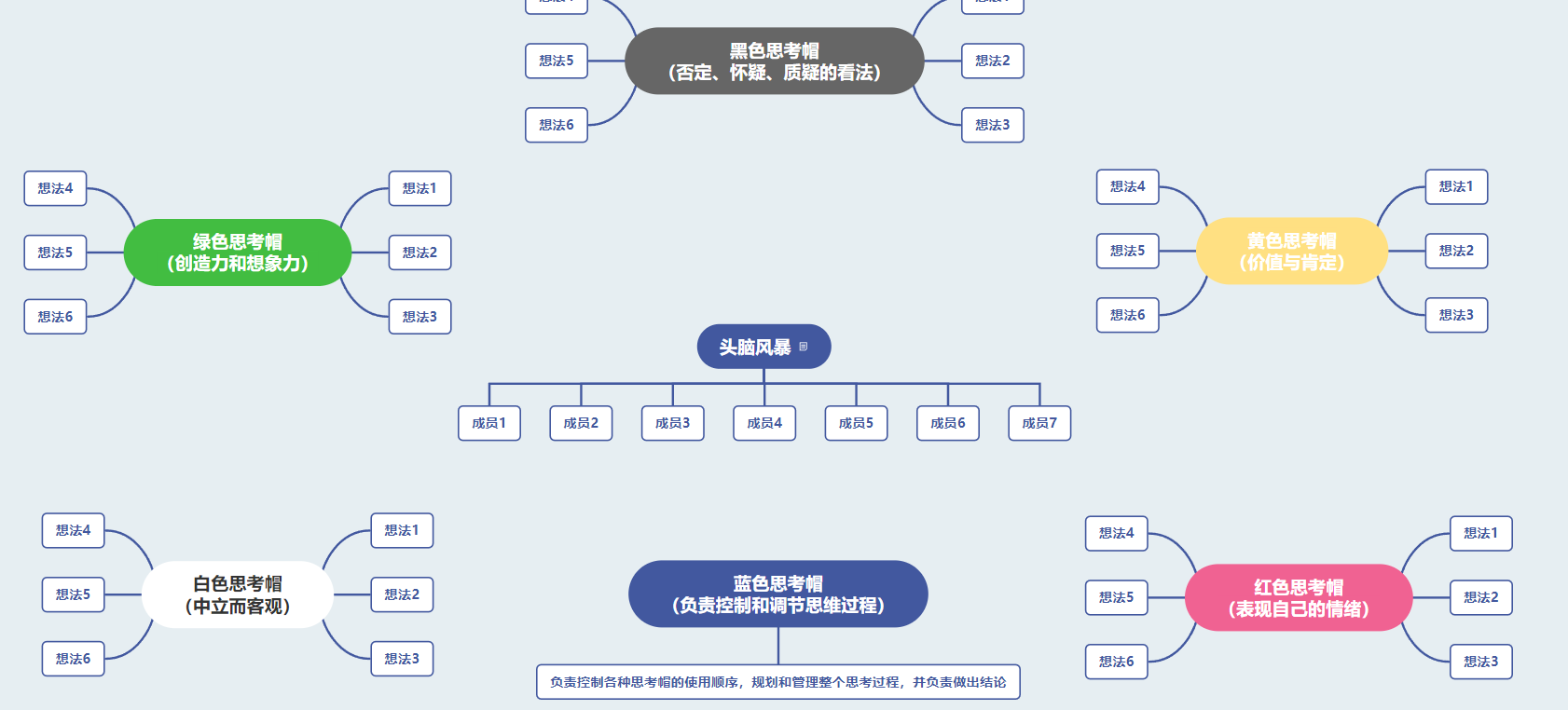 爱莫脑图最新版