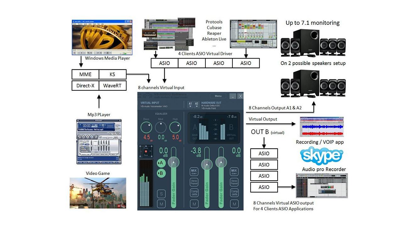 voicemeeter正版