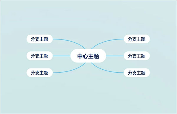 GitMind电脑最新版