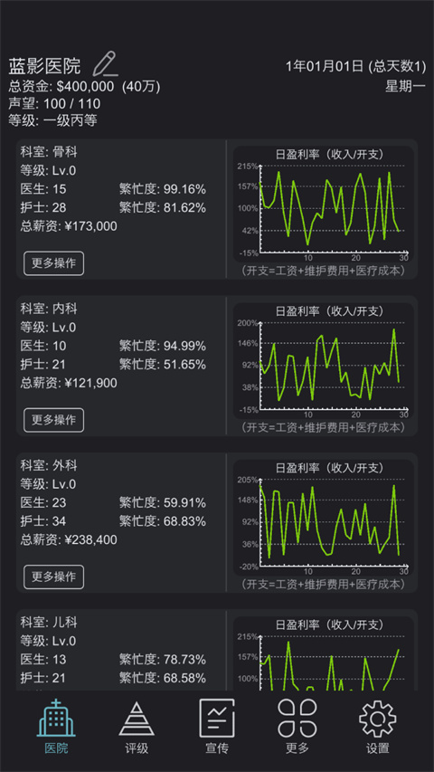 模拟经营医院无限金币版