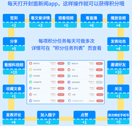 封面新闻官方版