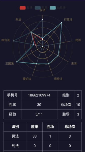 法考秘籍官网版