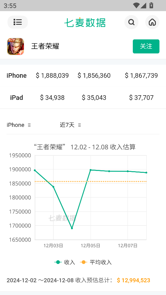 七麦数据(流水排行榜)