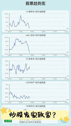 自由人生模拟手游