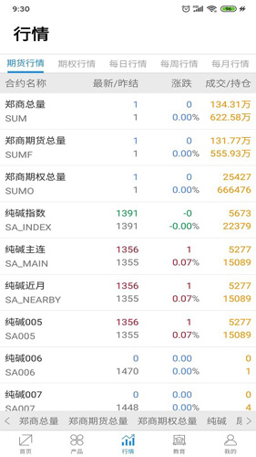 郑商所安卓正版