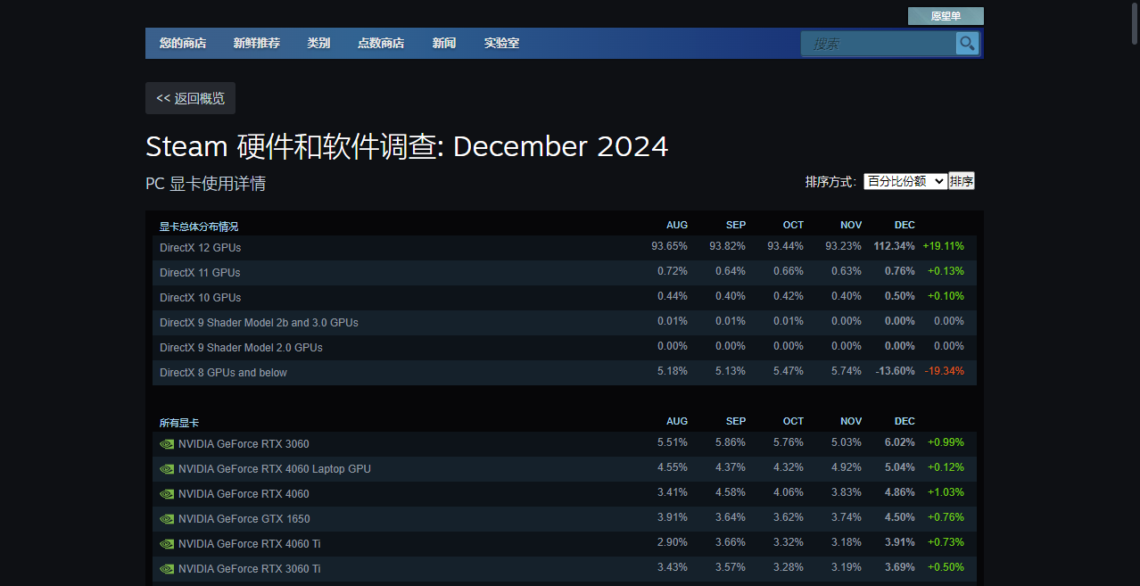 Steam电脑版