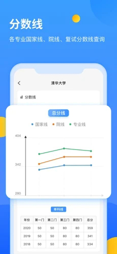 小白考研最新版本