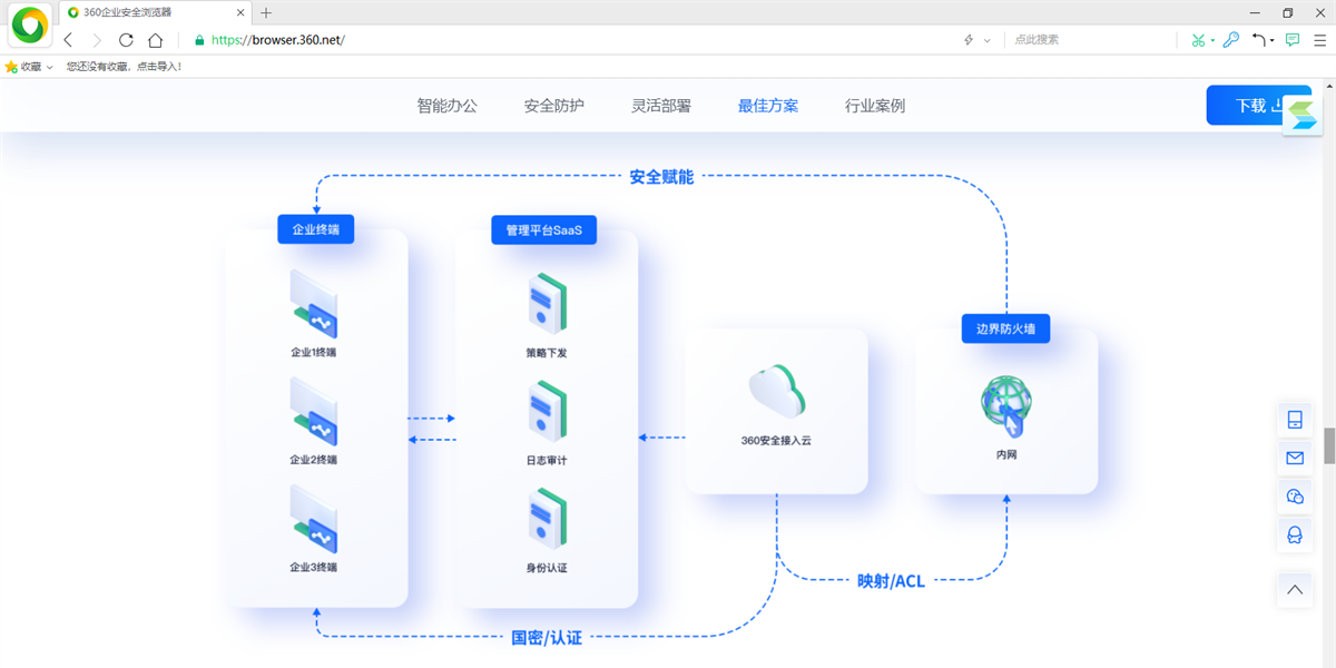 360企业安全浏览器电脑版